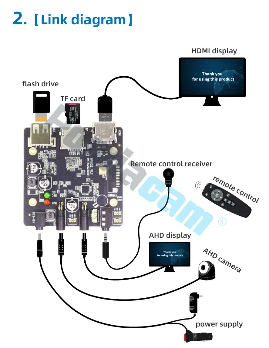 Wholesale,support OEM 1CH DVR Video Recorder Motherboard 1080P HD AHD TVI camera Mini DVR HDMI Output 1080P Support H.265 DMA122