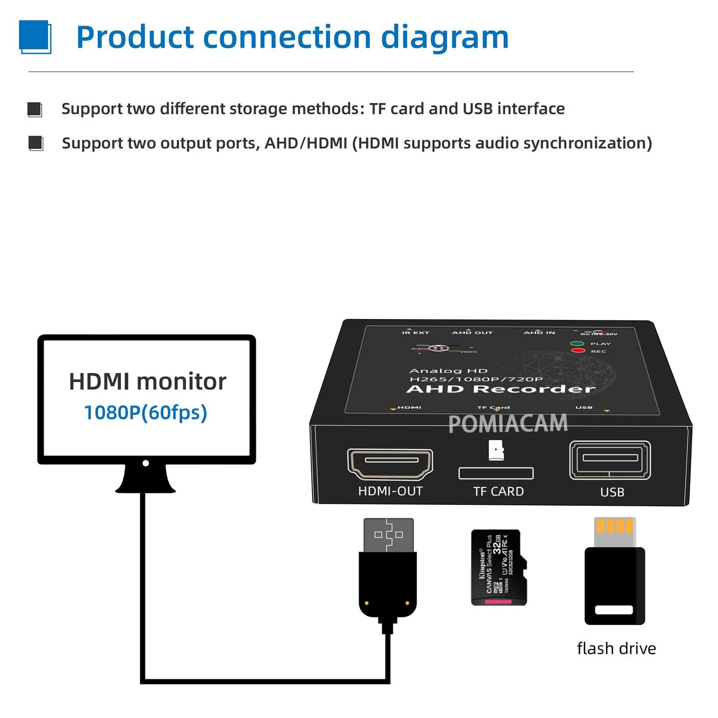 Wholesale,support OEM DMA122 1Ch Mini DVR Card Real-time HD DVR Video Recorder Support Analog HD AHD Camera HDMI Output Board Video Compression