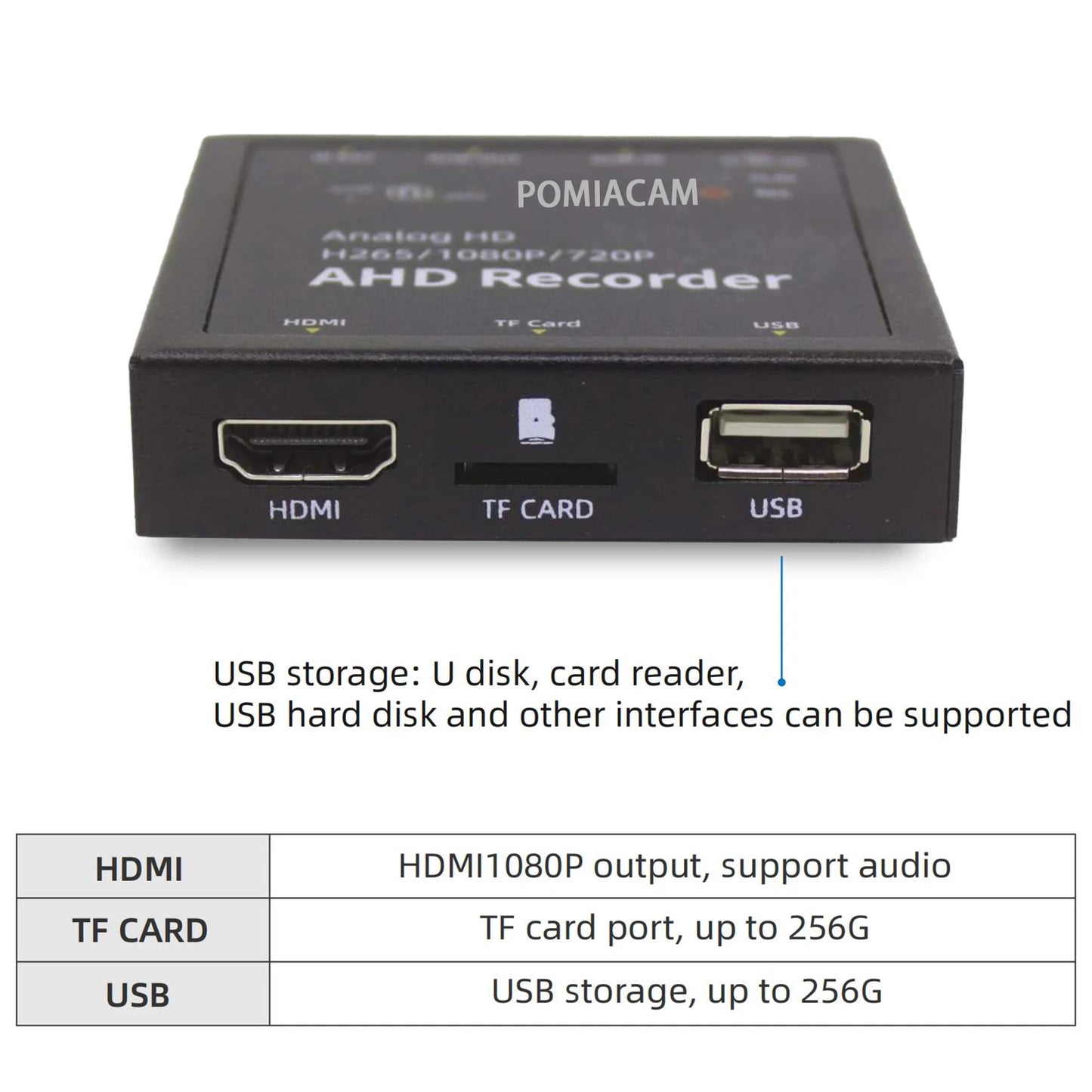 Wholesale,support OEM DMA122 1Ch Mini DVR Card Real-time HD DVR Video Recorder Support Analog HD AHD Camera HDMI Output Board Video Compression